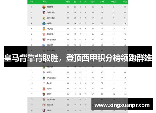 皇马背靠背取胜，登顶西甲积分榜领跑群雄