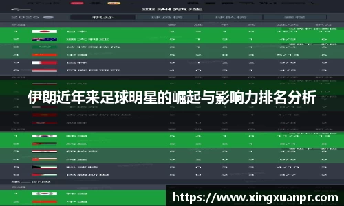 伊朗近年来足球明星的崛起与影响力排名分析